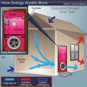 home energy audit