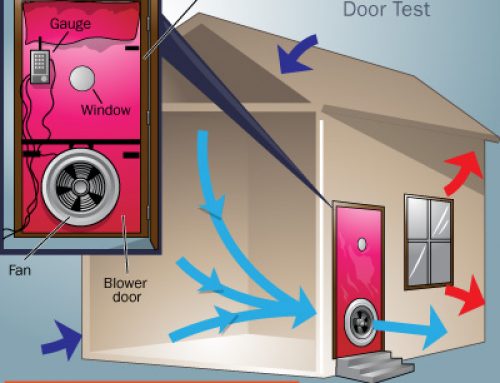 Realtor-to-Realtor – Consider an Energy Audit for Your Clients, Part 1